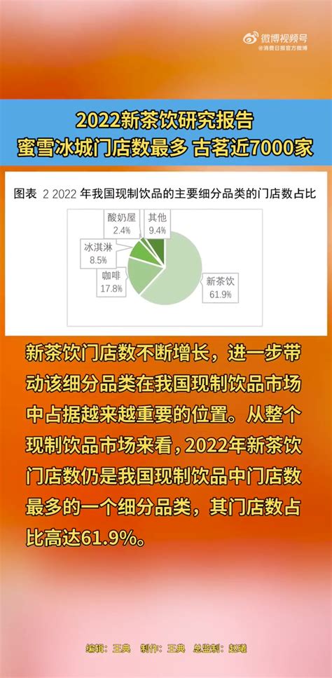 「2022新茶饮研究报告 蜜雪冰城门店数最多古茗近7000家」近日，中国连锁经营协会发布《2022新茶饮研究报告》显示，2022年新茶饮市场