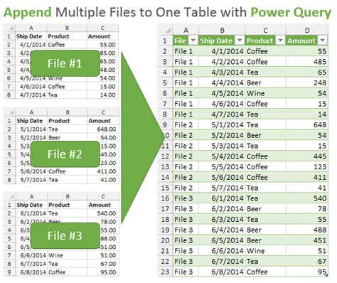 Power Query Overview An Introduction To Excel S Most Powerful Data Tool Excel Campus