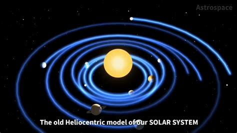 The Helical Model Our Solar System Youtube