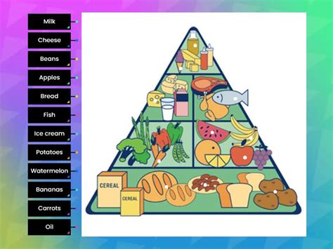 Food Pyramid Diagrama Con Etiquetas