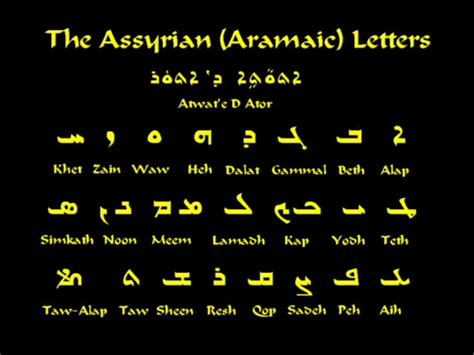 Pin De Madlen ️ Em Assyrian History And Culture Alfabeto Aramaico
