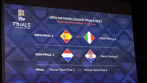202223 Nations League All The Fixtures And Results Uefa Nations
