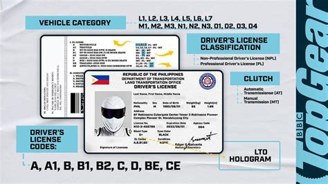 Lto Drivers License A Complete Guide