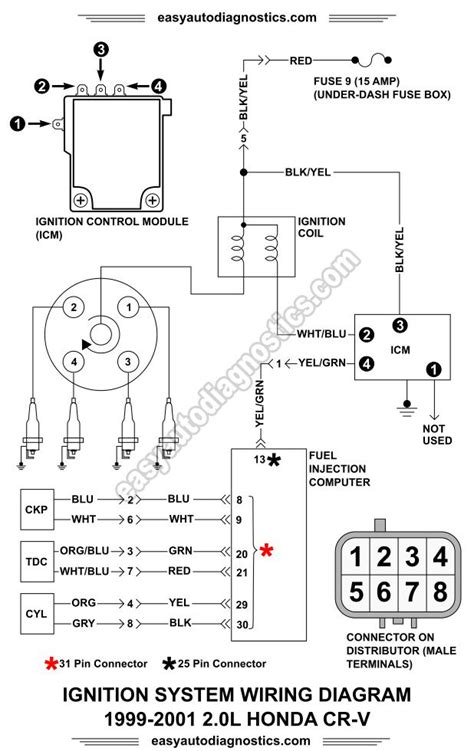 1999 2000 2001 2 0l Honda Cr V Ignition System Wiring Diagram Ignition System Honda Cr Ignite