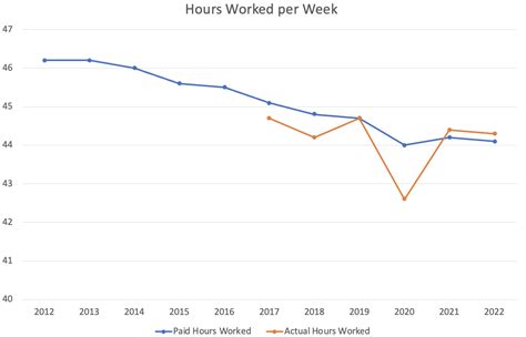 What Is The Average Working Hours In Singapore For Full Time And Part Time Employees