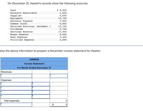 Solved On December Hawkin S Records Show The Following Chegg