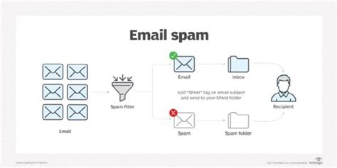 What Is Email Spam And How To Fight It News Itn