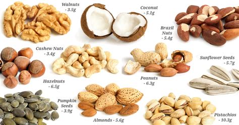 Here are the foods that are highest in fiber, including fruits, vegetables, nuts, grains, and legumes. High Fiber Diet List - Diet Plan