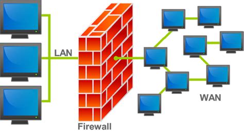 Defenisi Firewall, Fungsi Firewall, Cara Kerja Firewall, dan Jenis ...