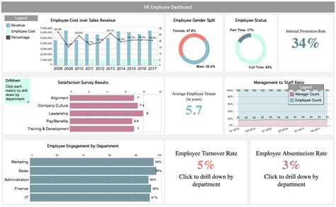10 Executive Dashboard Examples Organizeddepartment Within Financial