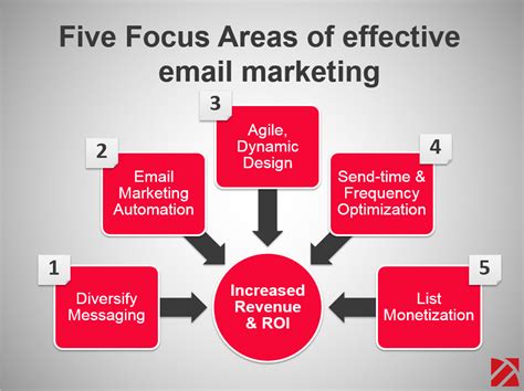 8 the art of list segmentation marketing strategy stay relevant relevancy is essential for the success of your marketing campaigns. 5 Features of Most Effective China Email Marketing Strategy