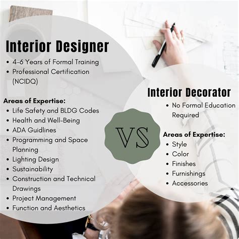 Interior Designer Education Requirements Most Firms Require Their