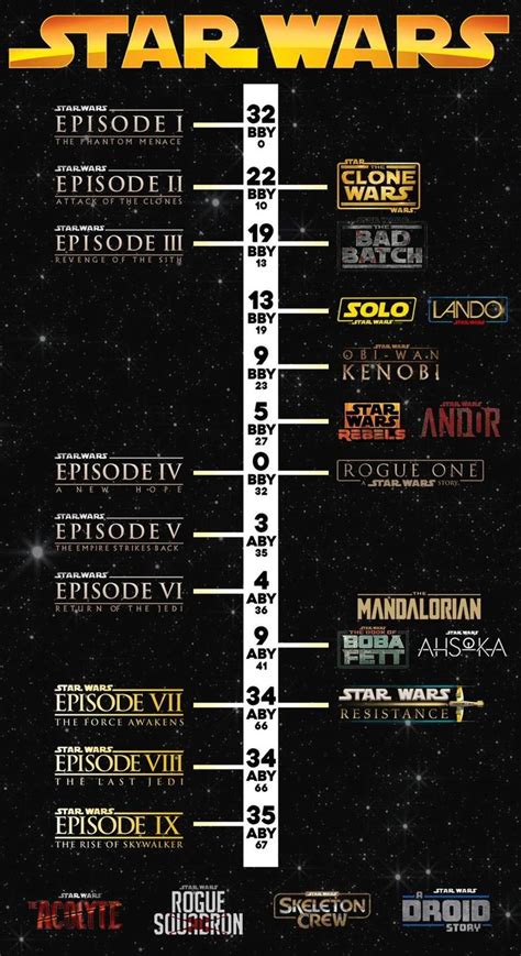 Star Wars Cronología Star Wars Timeline Star Wars Books Star Wars