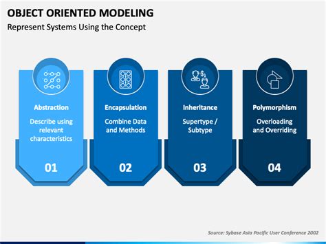 Object Oriented Modeling Powerpoint Template Ppt Slides