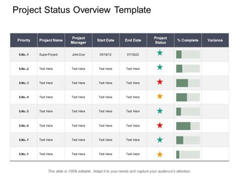 Project Status Overview Template Ppt Powerpoint Presentation Layouts