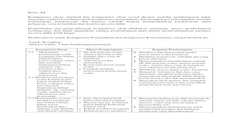 Detail Contoh Analisis Swot Kerajinan Limbah Koleksi Nomer