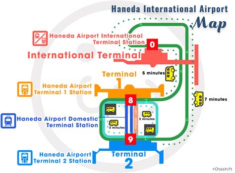 How To Be Strategic About Getting To Tokyo From Narita And Haneda
