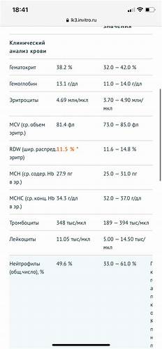 Диета и соэ Высокий Соэ, не можем поставить диагноз! - Вопрос педиатру - 03 Онлайн Высокий Соэ, не можем поставить диагноз! - Вопрос педиатру - 03 Онлайн Диета и соэ