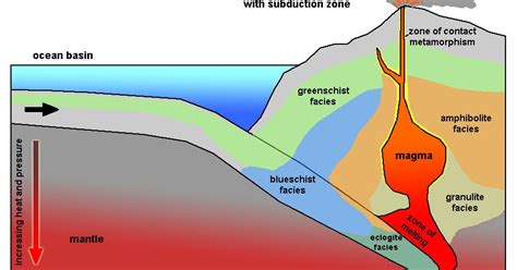 The Relationship Between Metamorphism And Plate Tectonics Geology In