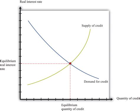 The Quantity Theory Of Money