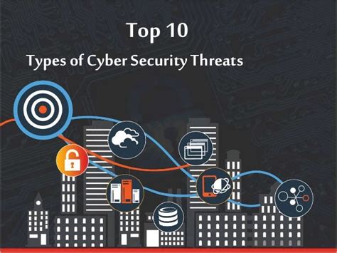 Latest Top 10 Types Of Cyber Security Threats