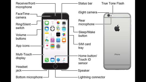In this post i am going to you can find iphone 7 and 7 plus schematic diagrams download link in bottom of this post. iPhone 7 Manual User Guide and Tutorial - YouTube