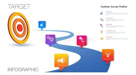 Infographic Template Customer Journey Digital Marketing Framework