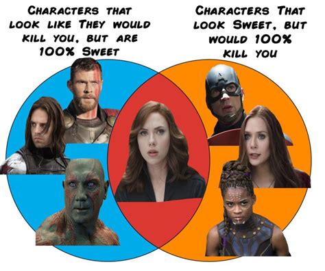 13 Charts You'll Only Get If You Love The Marvel Cinematic Universe