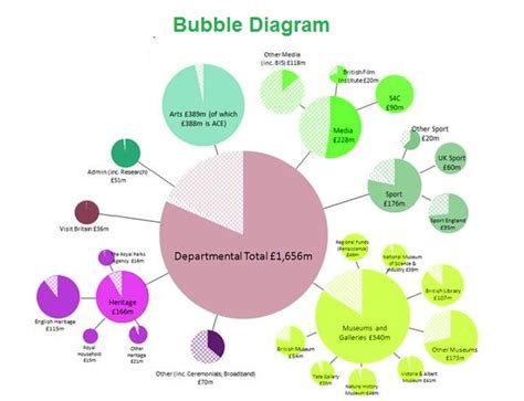 Bubble Graph Charts