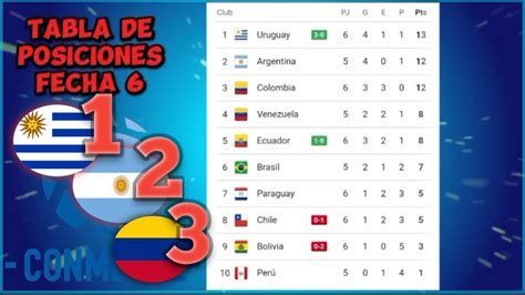 Tabla De Posiciones Eliminatorias Mundial Fecha Sudamericana