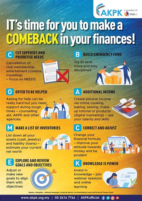 Comeback In Your Finances Akpk