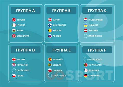 Две сильнейшие сборные из каждой группы выйдут в 1/8 финала. Участники чемпионата Европы по футболу 2020 года: какие ...