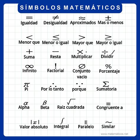 Español Tabla De Simbolos Matematicos Tips Ense