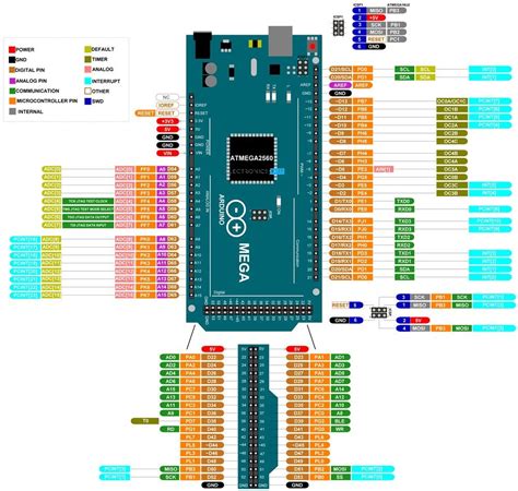Arduino Mega 2560 Rev3 Schematic