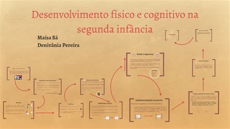 Desenvolvimento Físico E Cognitivo Na Segunda Infância By Maísa Sá On Prezi