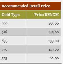 Differential between physical gold price and pga/gsa price + processing fee. Gold Price In Malaysia: July 2013