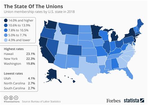 State Of The Unions Hawaii Has The Highest Rate Of Union Membership In