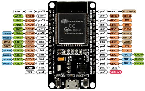 Tarjeta Esp32 Wifi Bluetooth 42