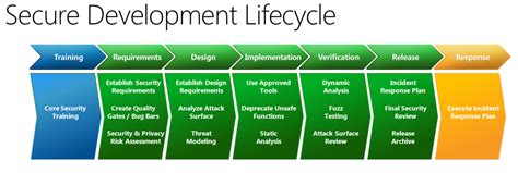 Image result for defense in depth security architecture ...