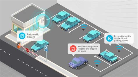 North America To Use Iot Technology For Parking Management