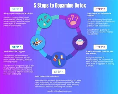 Dopamine Detox 5 Ways To Reset Your Dopamine Back To Healthy Levels