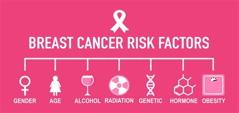 Know Your Risk High Risk Breast Clinic Uofl Health