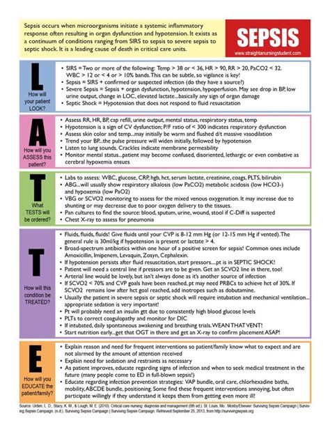 17 Best Images About Nursing Cheat Sheets On Pinterest