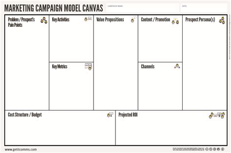 Marketing Campaign Model Canvas The Canvas Revolution