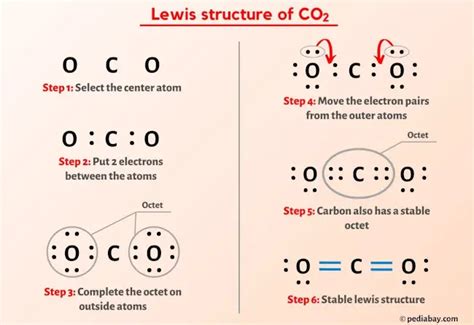 Lewis Diagram Of Carbon