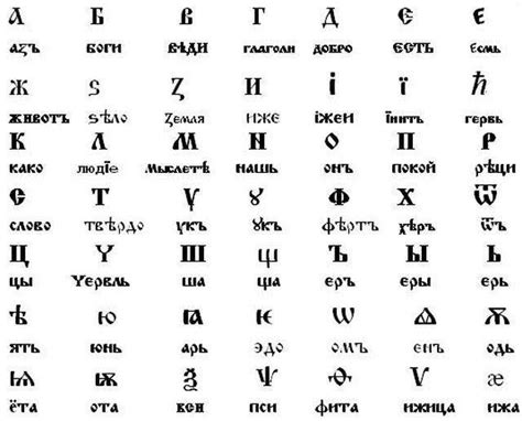 The Slavic Languages And Alphabets