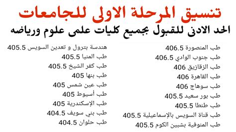 الكليات المتاحة لشعبة علمي علوم 2020. تنسيق المرحلة الاولى للجامعات.. الحد الادنى للقبول بكليات ...