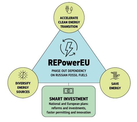 The EU Looks To Speed Up Renewable Energy Projects What You Need To