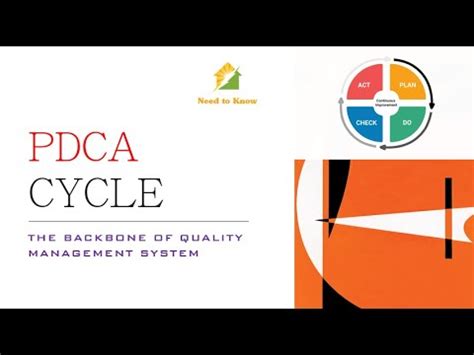 What is PDCA Plan Do Check Act cycle Deming Cycle Видео