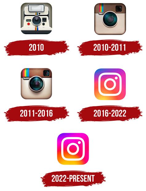 History Of The Instagram Logo Imagesee